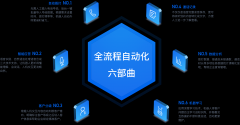 泗阳-智能语音机器人